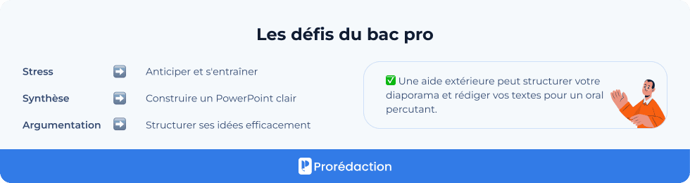 Les défis du bac pro