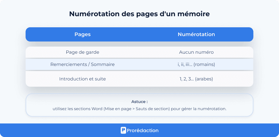 Numérotation des pages d'un mémoire