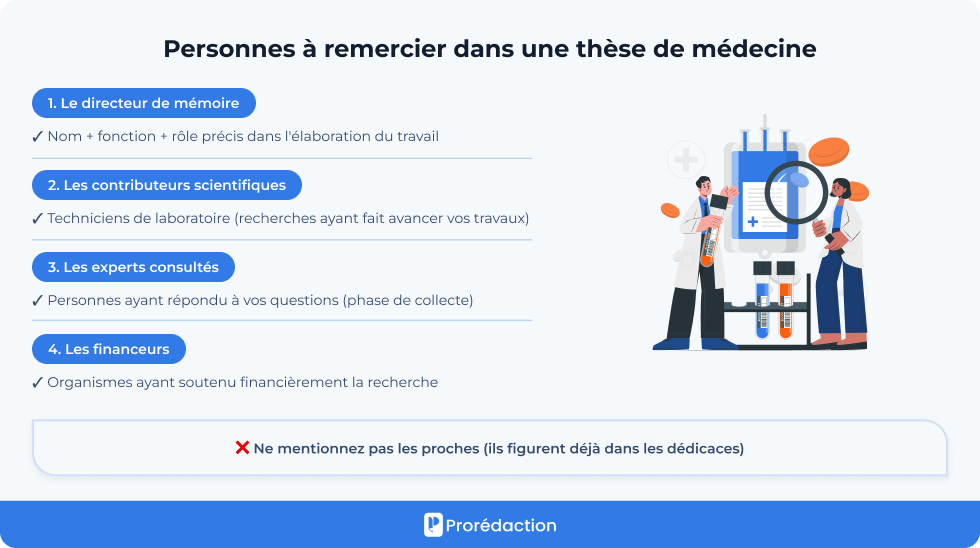 Personnes à remercier dans une thèse de médecine