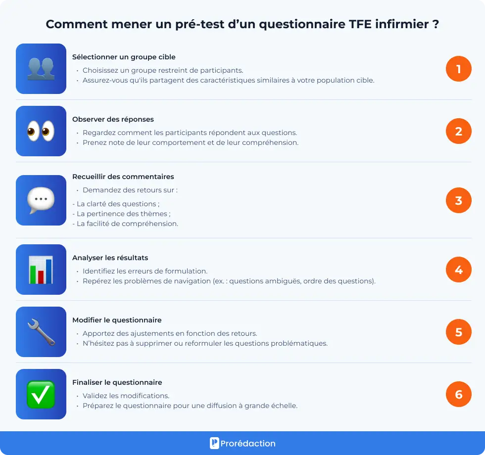 Comment mener un pré-test d’un questionnaire TFE infirmier ?