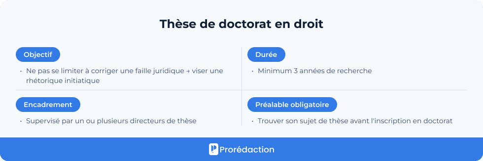 Thèse de doctorat en droit