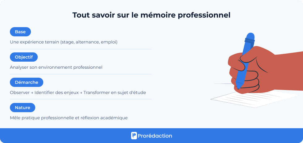 Tout savoir sur le mémoire professionnel