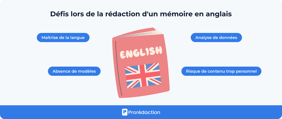 Défis lors de la rédaction d'un mémoire en anglais