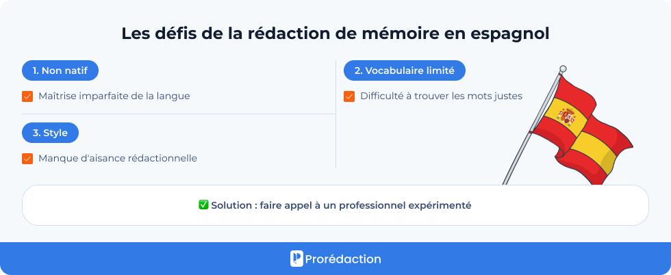 Les défis de la rédaction de mémoire en espagnol