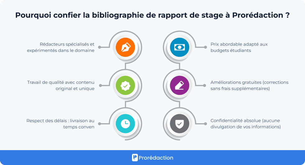 Pourquoi confier la bibliographie de rapport de stage à Prorédaction ?