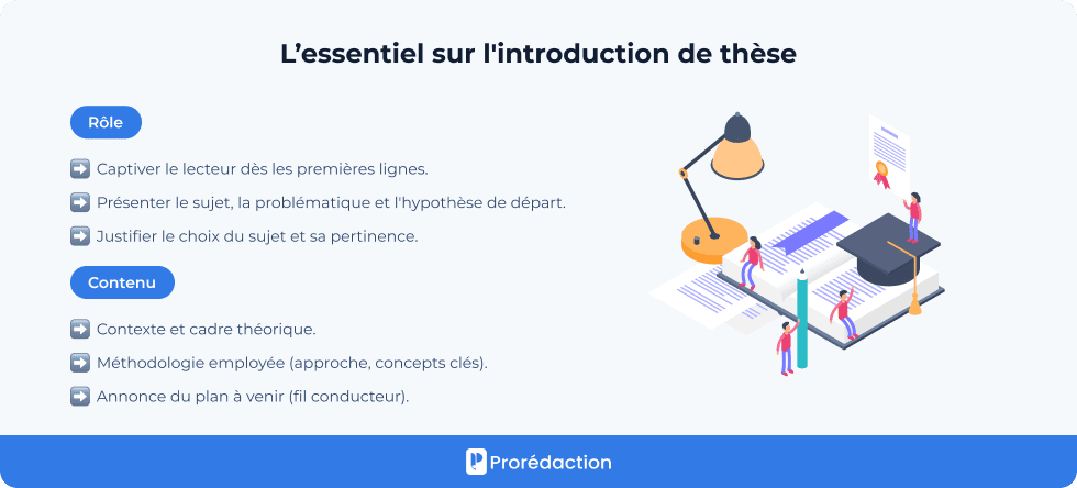 L’essentiel sur l'introduction de thèse
