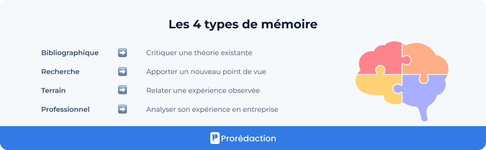 Les 4 types de mémoire