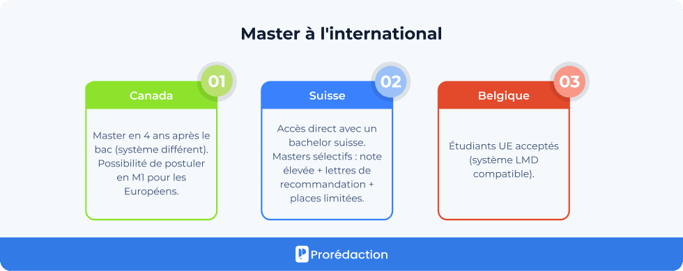 Master à l'international