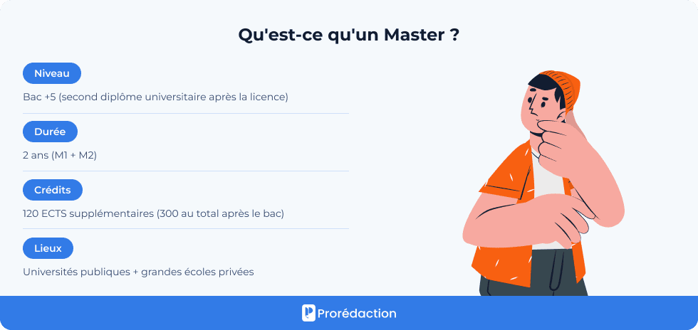 Qu'est-ce qu'un Master ?
