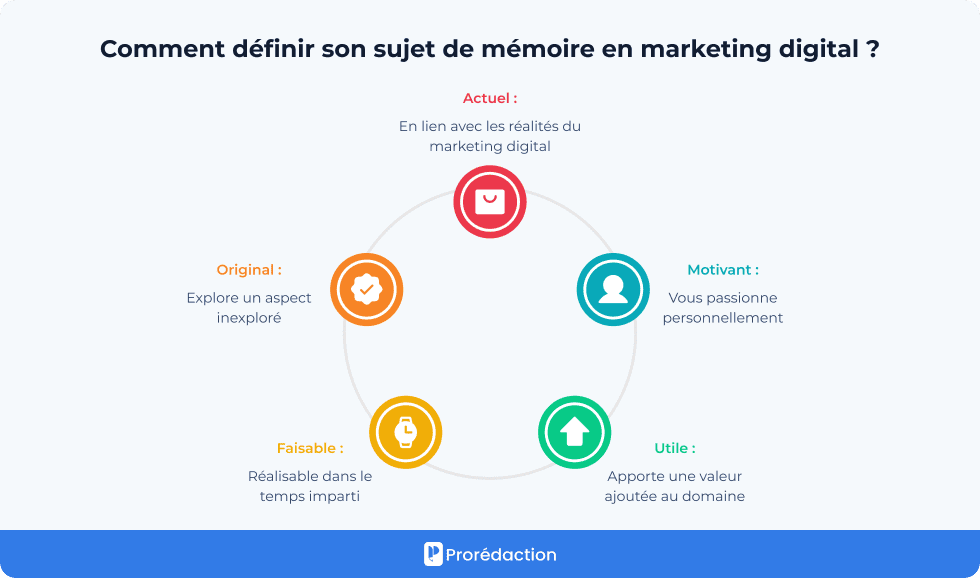 Comment définir son sujet de mémoire en marketing digital ?