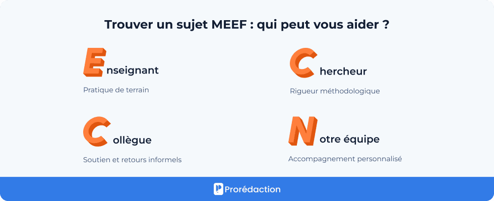 Trouver un sujet MEEF : qui peut vous aider ?