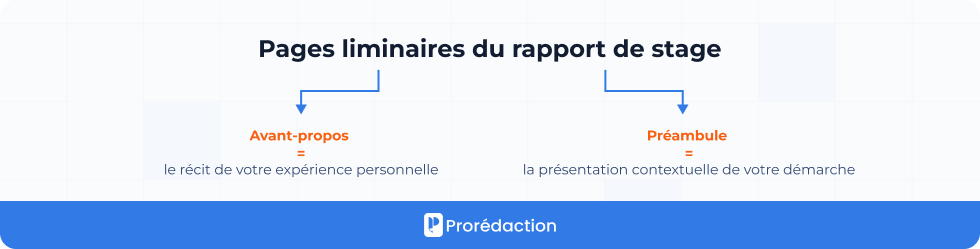 Pages liminaires du rapport de stage