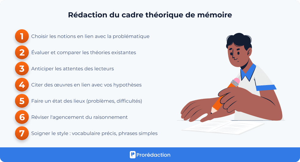 Rédaction du cadre théorique de mémoire