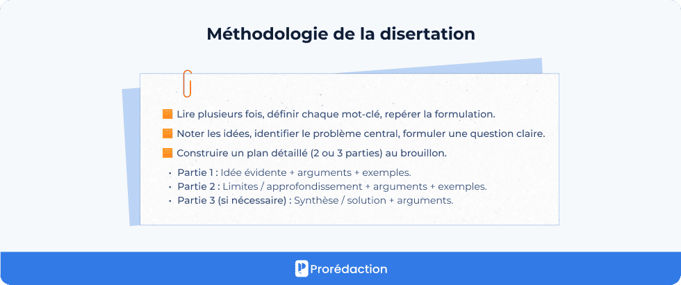 Méthodologie de la disertation
