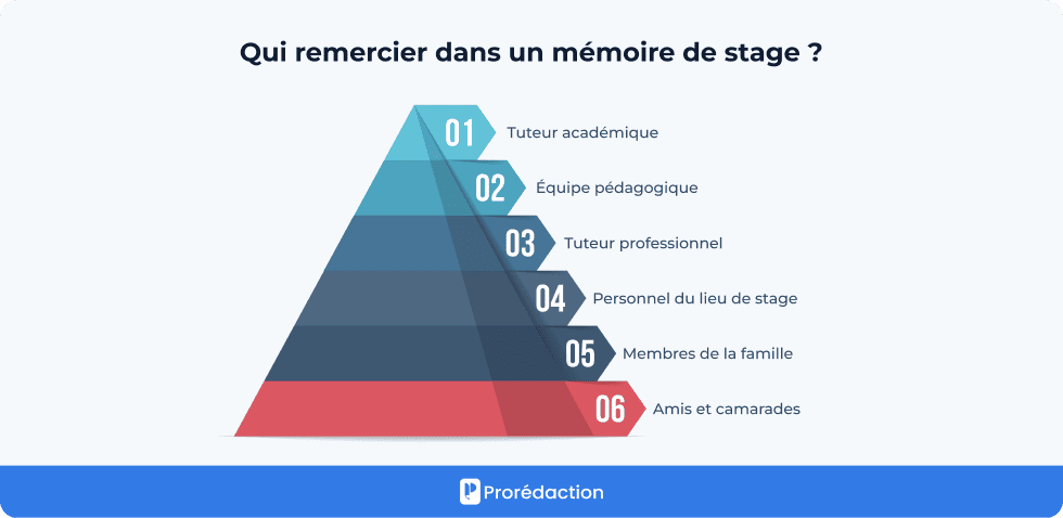 Qui remercier dans un mémoire de stage ?