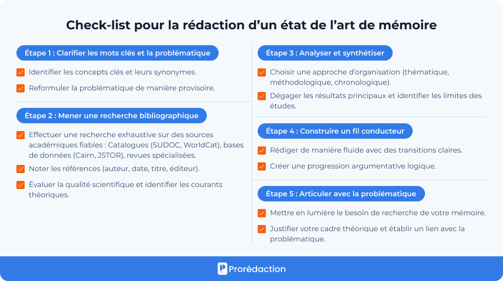 Check-list pour la rédaction d’un état de l’art de mémoire
