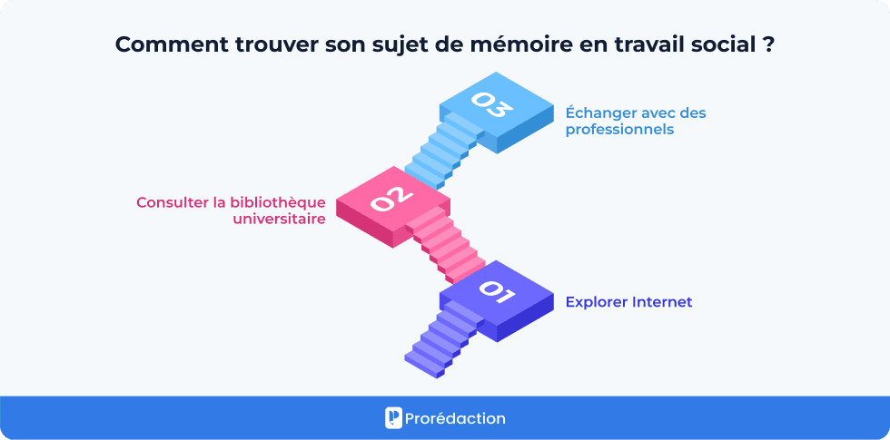 Comment trouver son sujet de mémoire en travail social ?