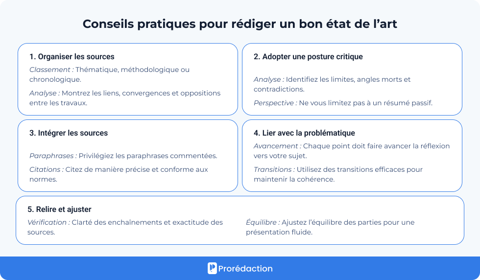 Conseils pratiques pour rédiger un bon état de l’art