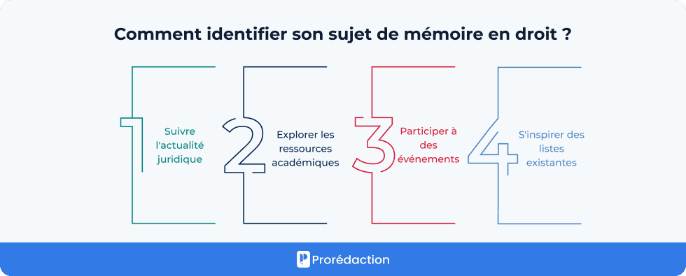 Comment identifier son sujet de mémoire en droit ?
