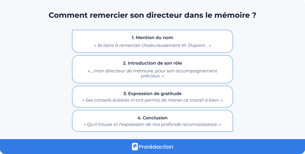 Comment remercier son directeur dans le mémoire ?