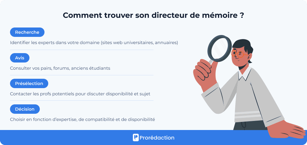 Comment trouver son directeur de mémoire ?