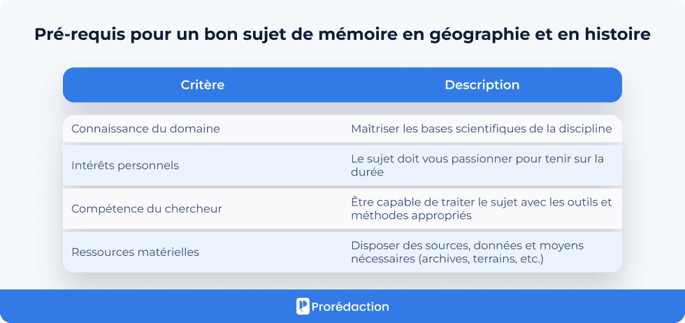 Pré-requis pour un bon sujet de mémoire en géographie et en histoire