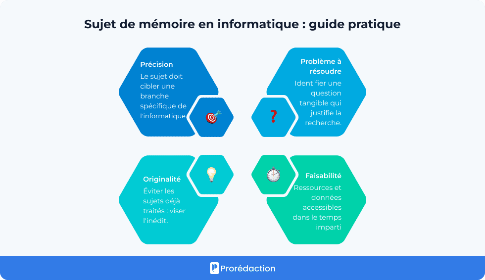 Sujet de mémoire en informatique : guide pratique