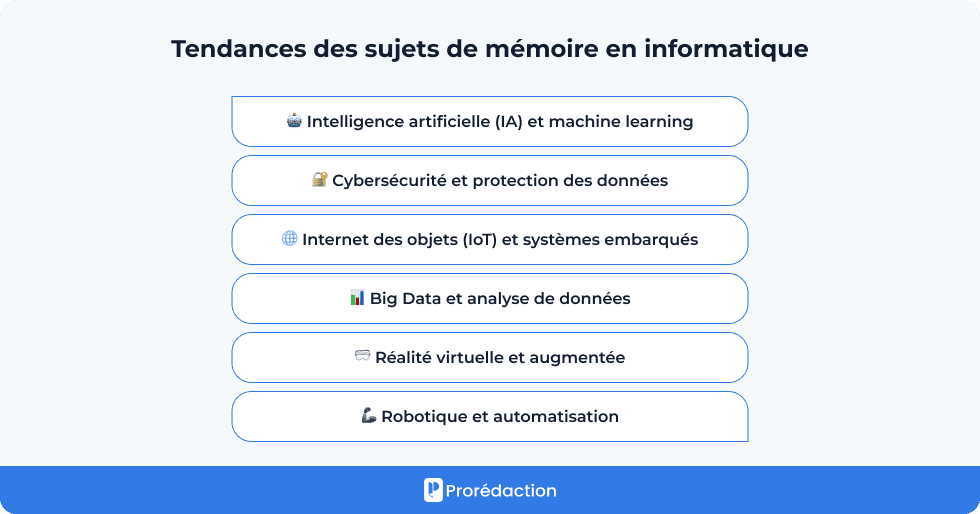 Tendances des sujets de mémoire en informatique