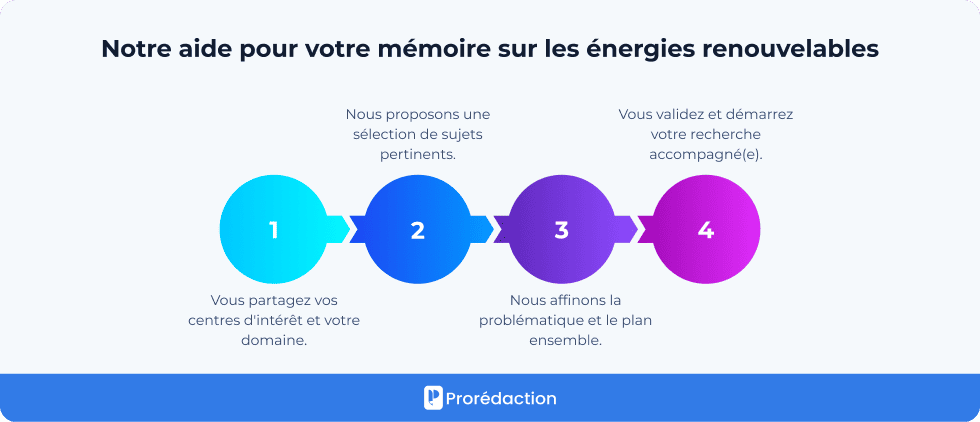 Notre aide pour votre mémoire sur les énergies renouvelables