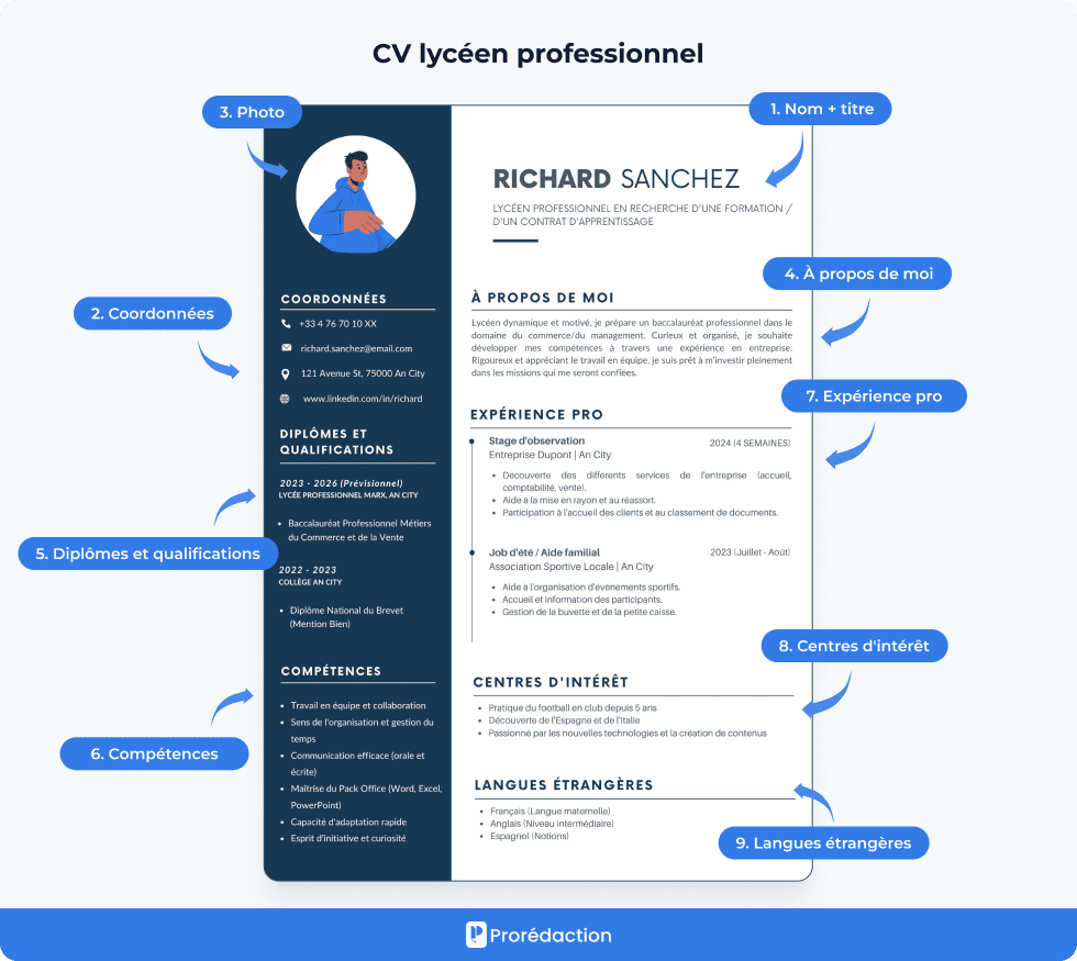 CV lycéen professionnel