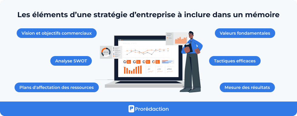 Les éléments d’une stratégie d’entreprise à inclure dans un mémoire