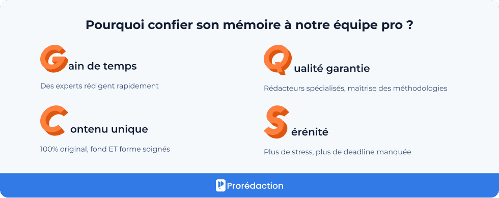 Pourquoi confier son mémoire à notre équipe pro ?