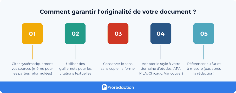 Comment garantir l'originalité de votre document ?