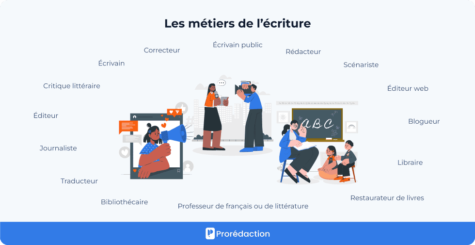Les métiers de l’écriture