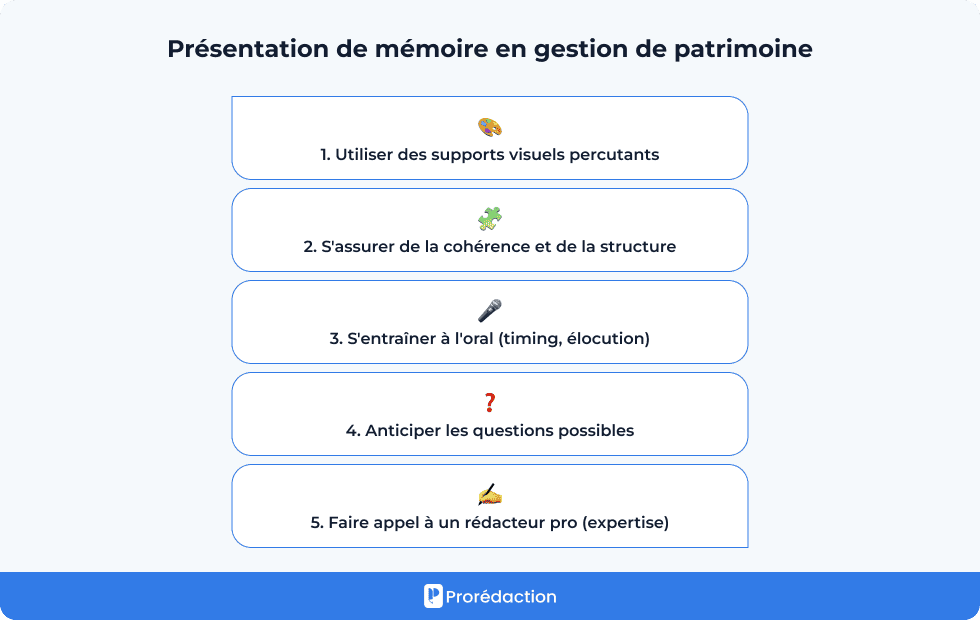 Présentation de mémoire en gestion de patrimoine