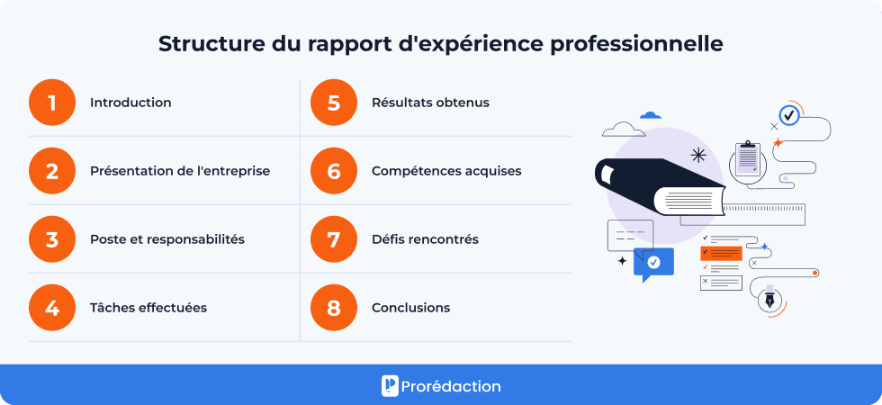 Structure du rapport d'expérience professionnelle