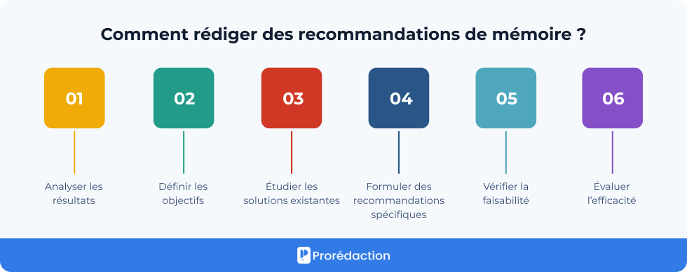 Comment rédiger des recommandations de mémoire ?