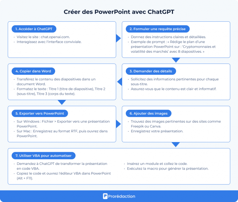 Comment faire une présentation PowerPoint avec ChatGPT ? ️ — free download
