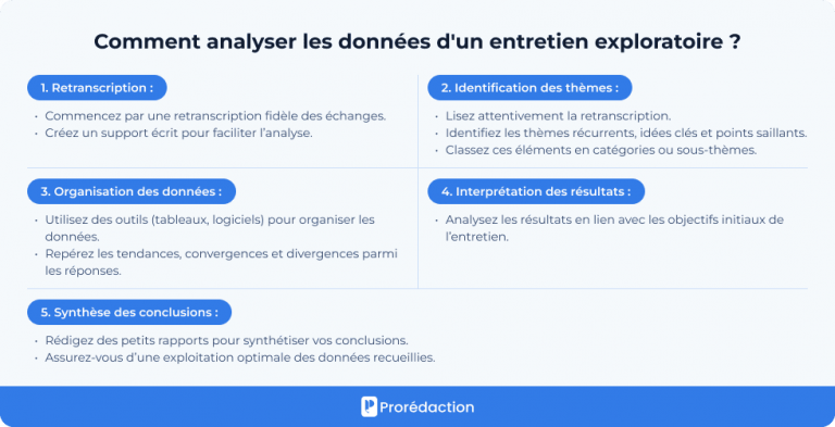 L'entretien exploratoire : analyse, présentation + exemple 💡