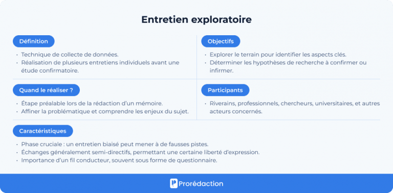 L'entretien exploratoire : analyse, présentation + exemple 💡