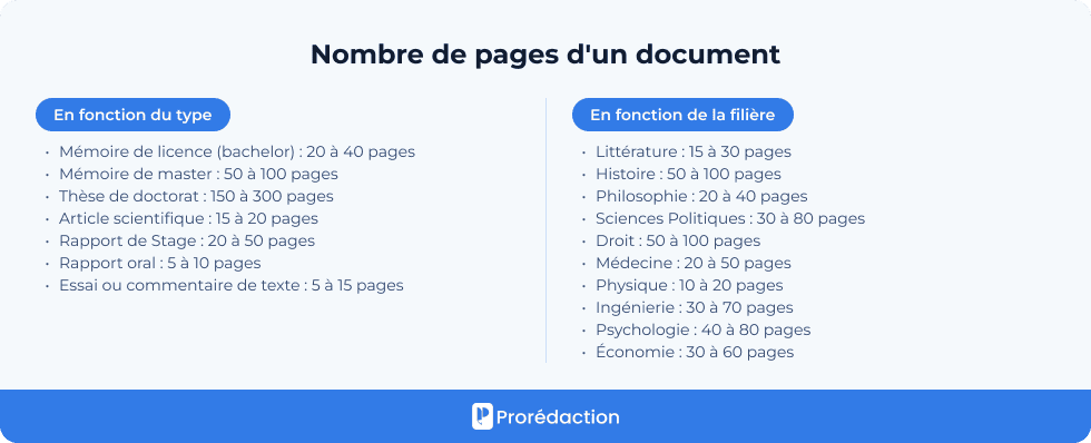 Nombre de pages pour le mémoire