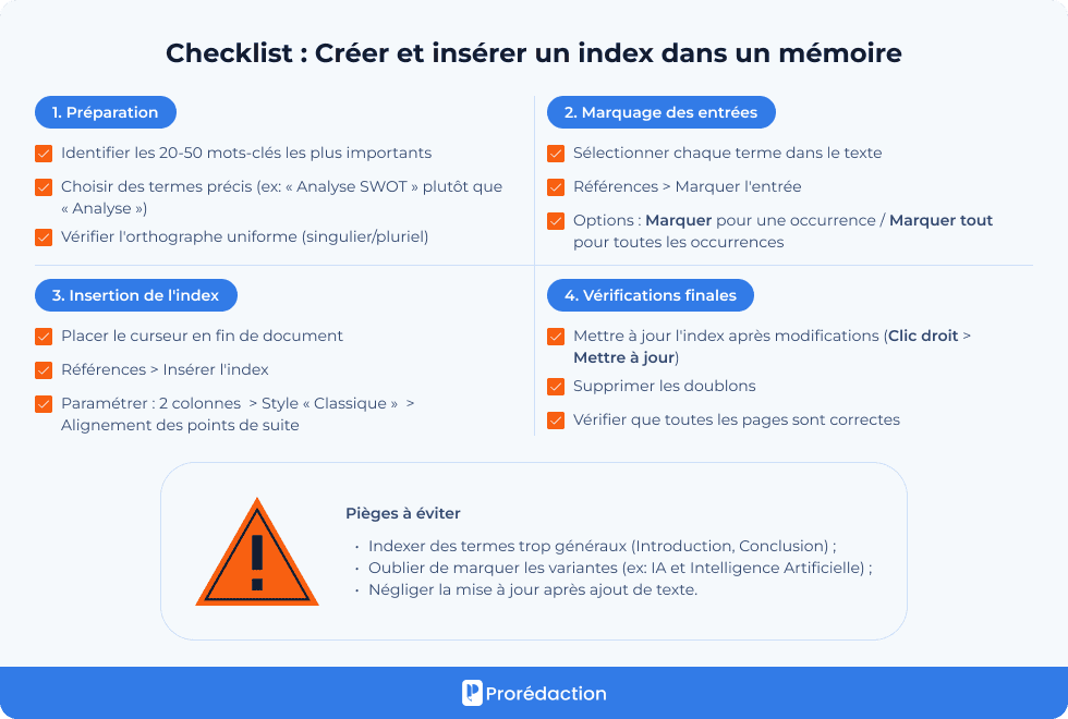 Checklist : Créer et insérer un index dans un mémoire
