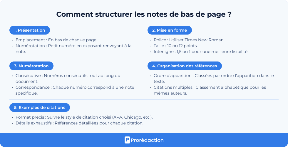 Comment structurer les notes de bas de page ?