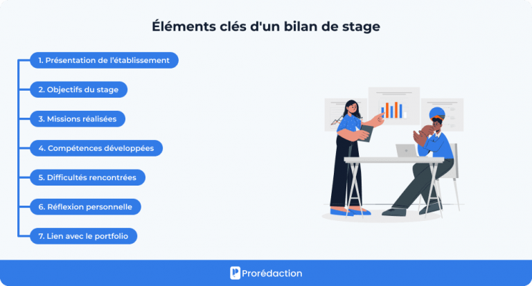 Rapport De Stage Aide Soignante Ehpad