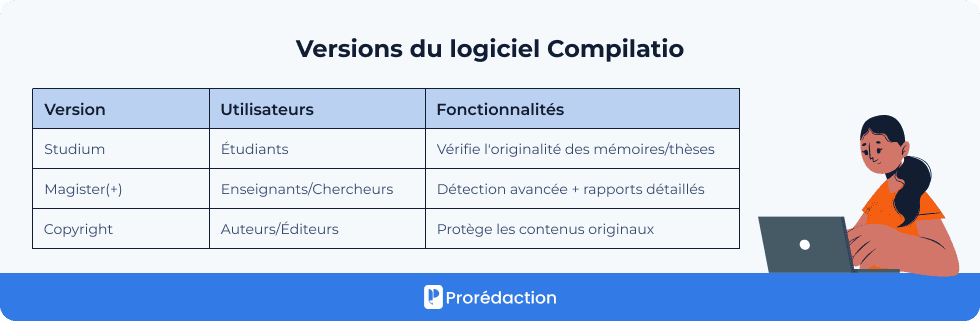 Versions du logiciel Compilatio