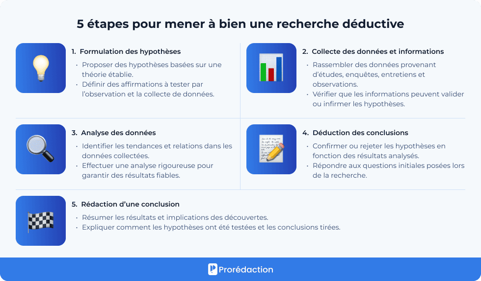 5 étapes pour mener à bien une recherche déductive