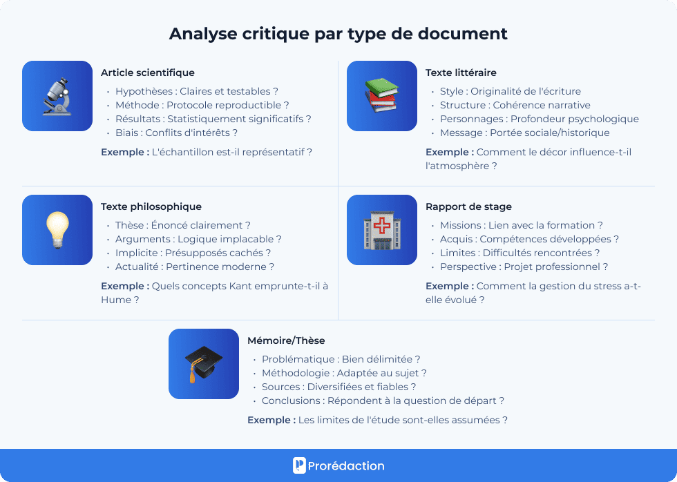 Analyse critique par type de document