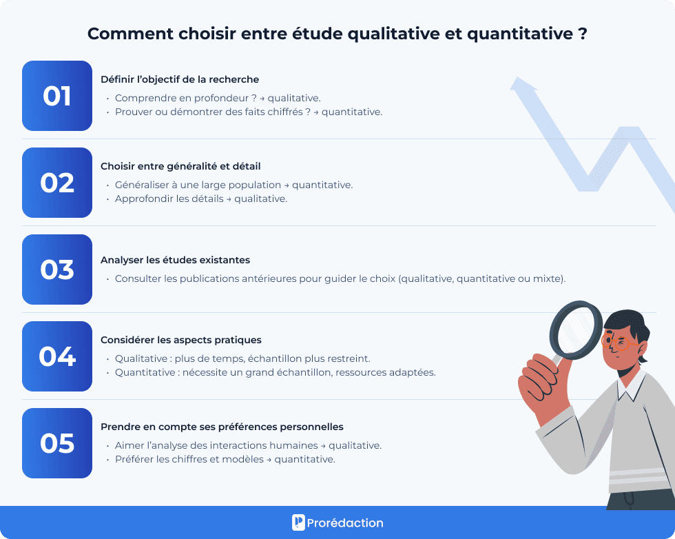 Comment choisir entre étude qualitative et quantitative ?