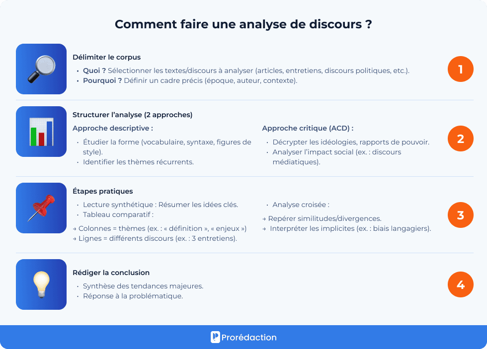 Comment faire une analyse de discours ?