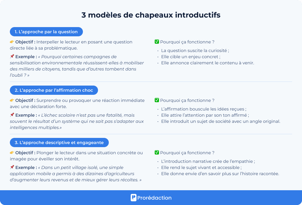 3 modèles de chapeaux introductifs